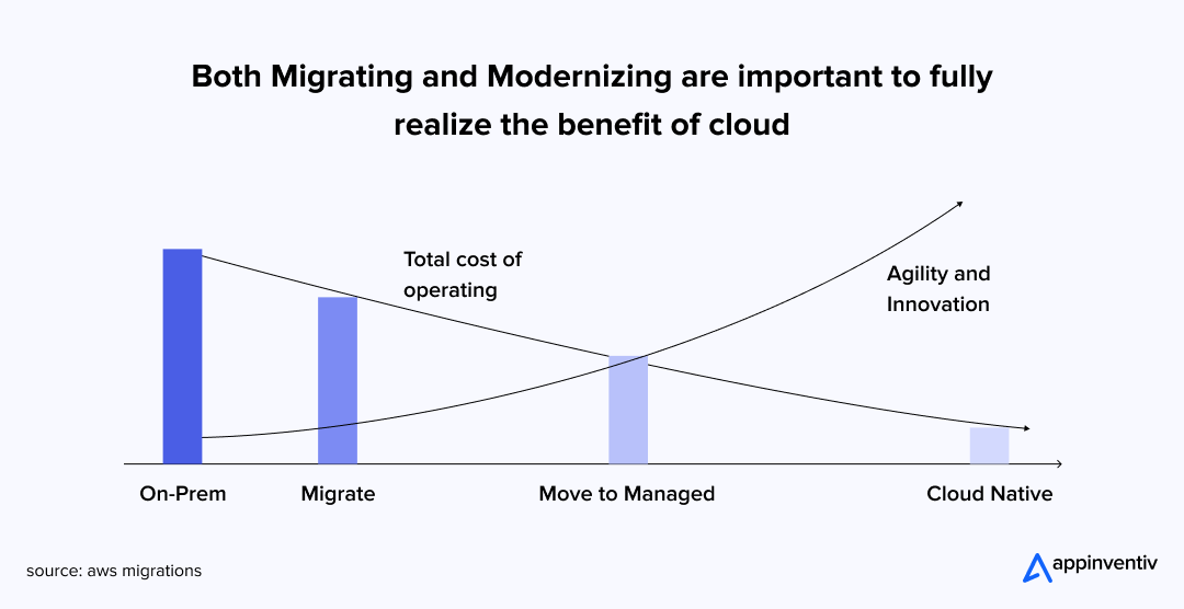 How a £7 Million Project Became a £21.5 Million Nightmare - contextual illustration