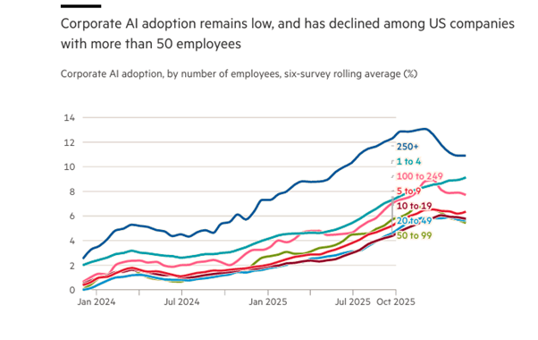 Practical Implementation Guides for AI - visual representation