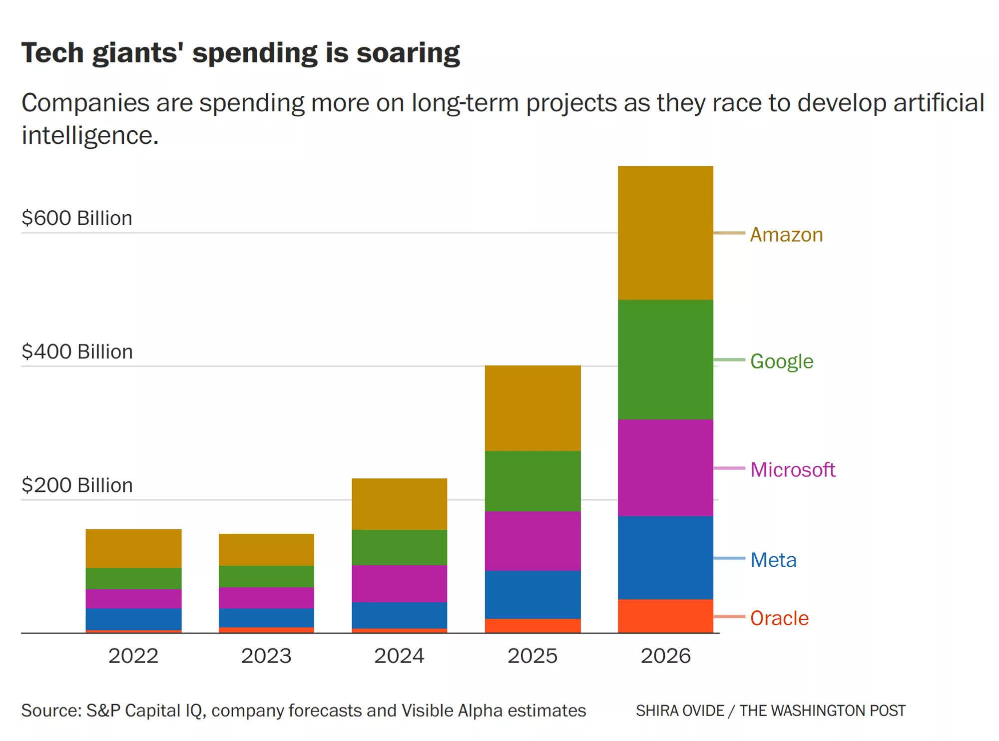Conclusion - visual representation