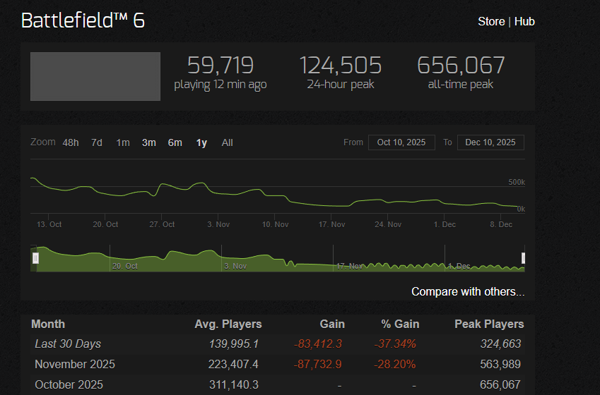 The State of Battlefield 6 Before Season 2 - contextual illustration