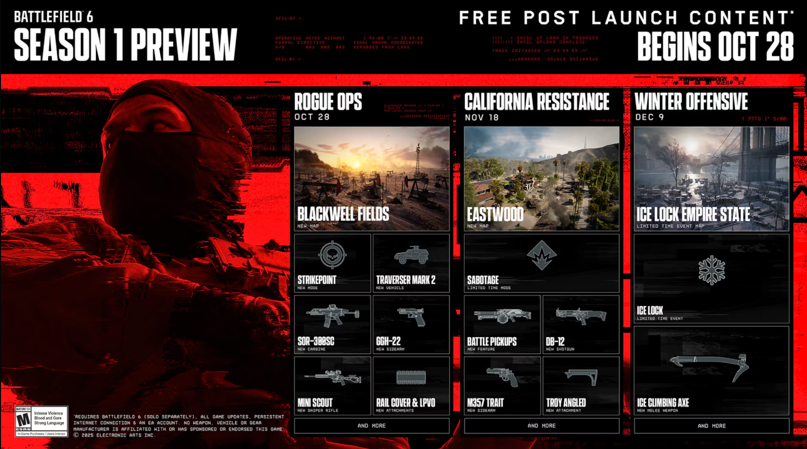 TL; DR - visual representation