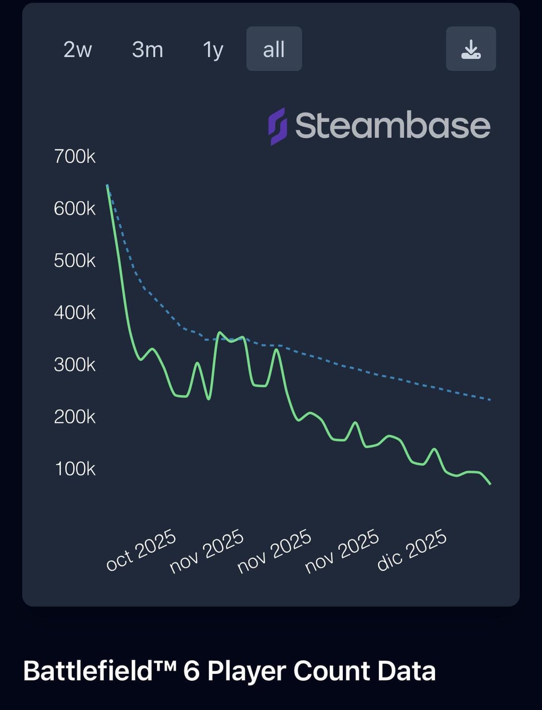 The Real Problem: Player Retention Crisis - contextual illustration