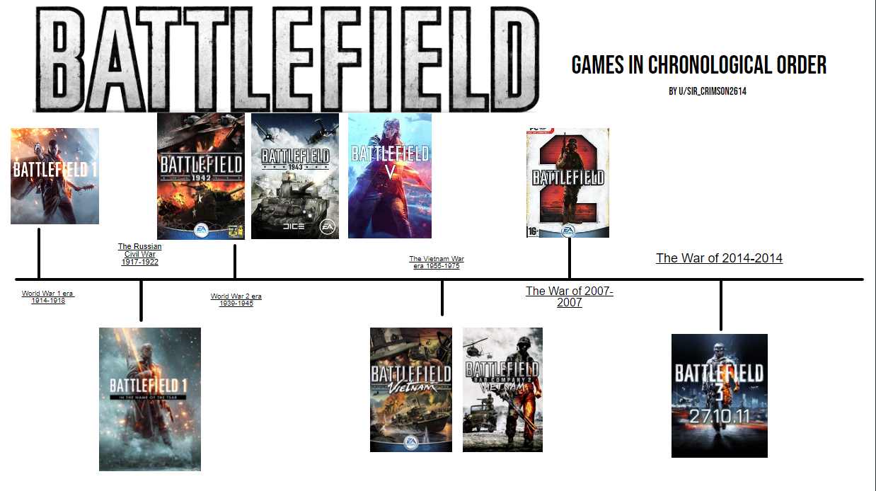 The Legacy of Battlefield - contextual illustration
