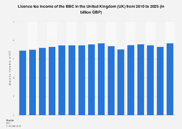 Understanding the TV Licence Fee Model and Why It's Under Pressure - contextual illustration
