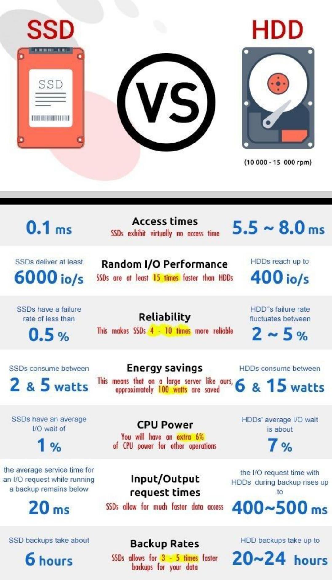TL; DR - visual representation