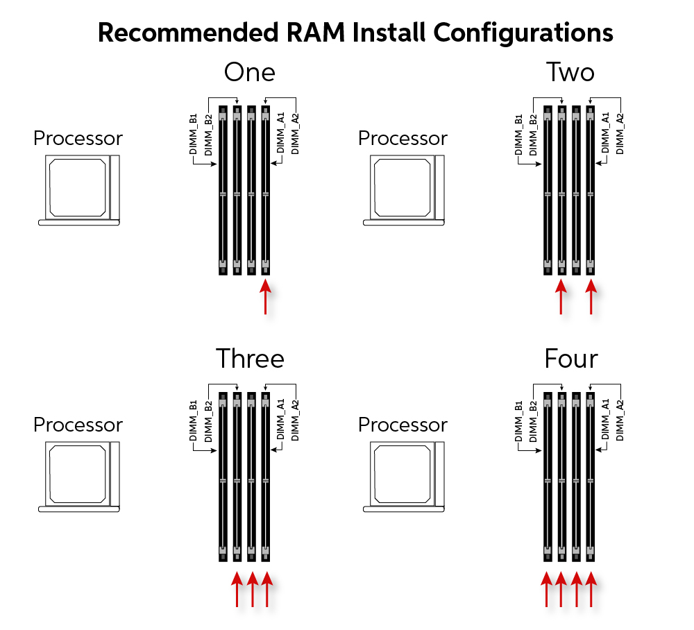 Implementation Guide: Installing Your DDR5 RAM - contextual illustration