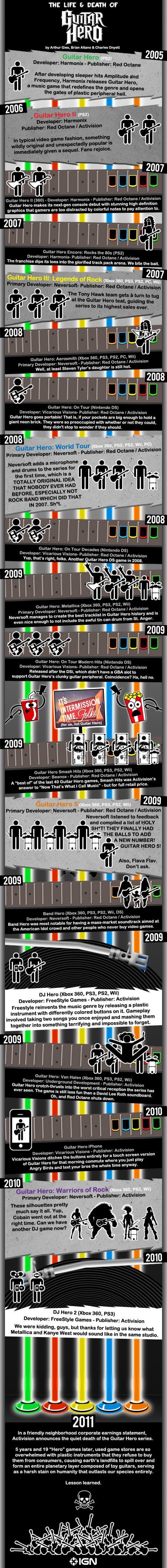 TL; DR - visual representation