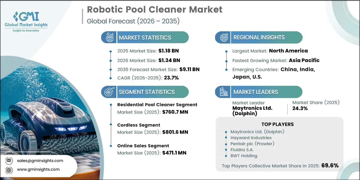 Future Trends in Robotic Pool Cleaning - contextual illustration