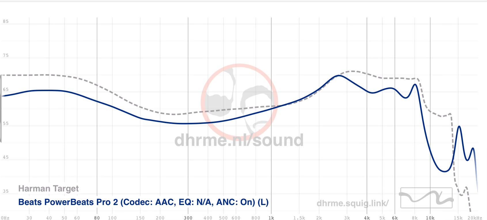 FAQ - visual representation