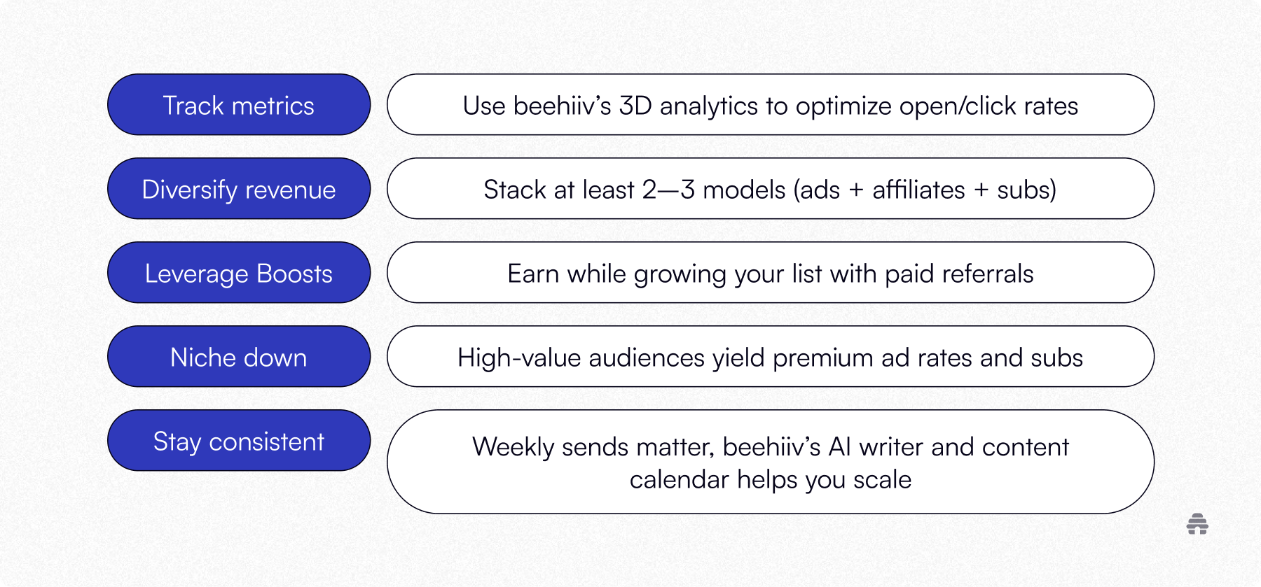 How Beehiiv's Community Tool Works - visual representation