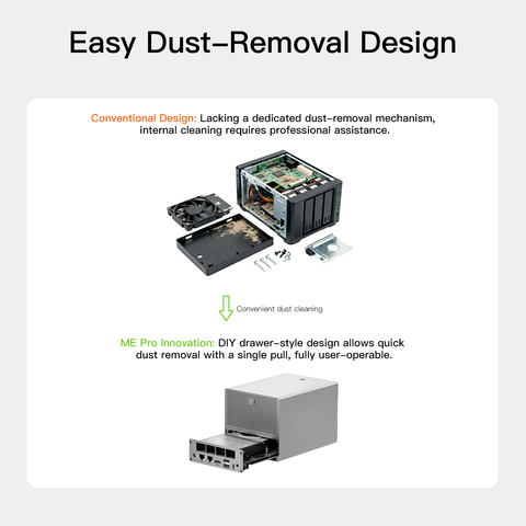 What is the Beelink ME Pro? - visual representation