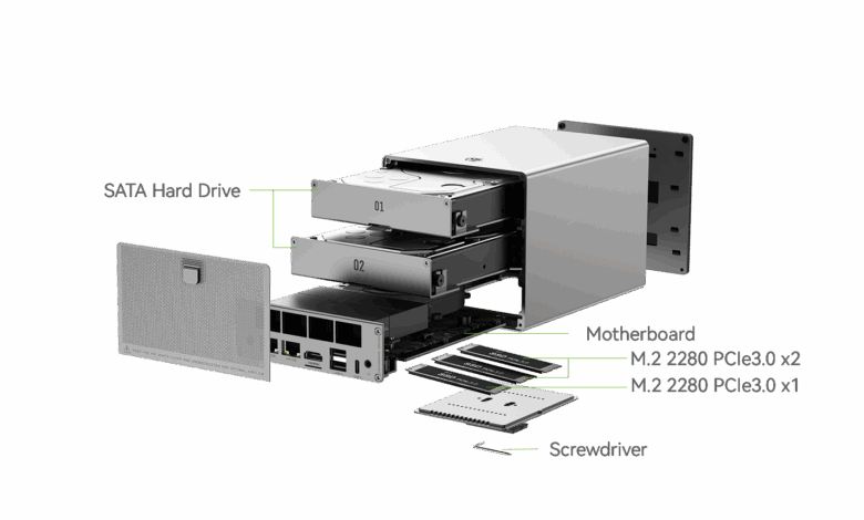 FAQ - visual representation