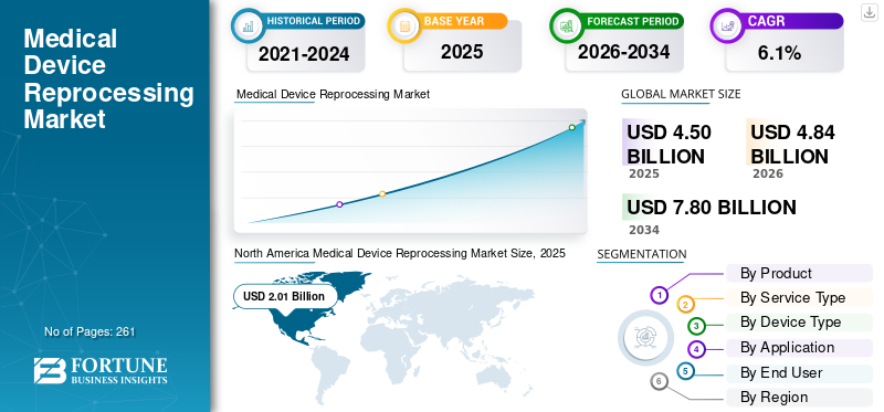 7. Future Trends in Device Repurposing - visual representation