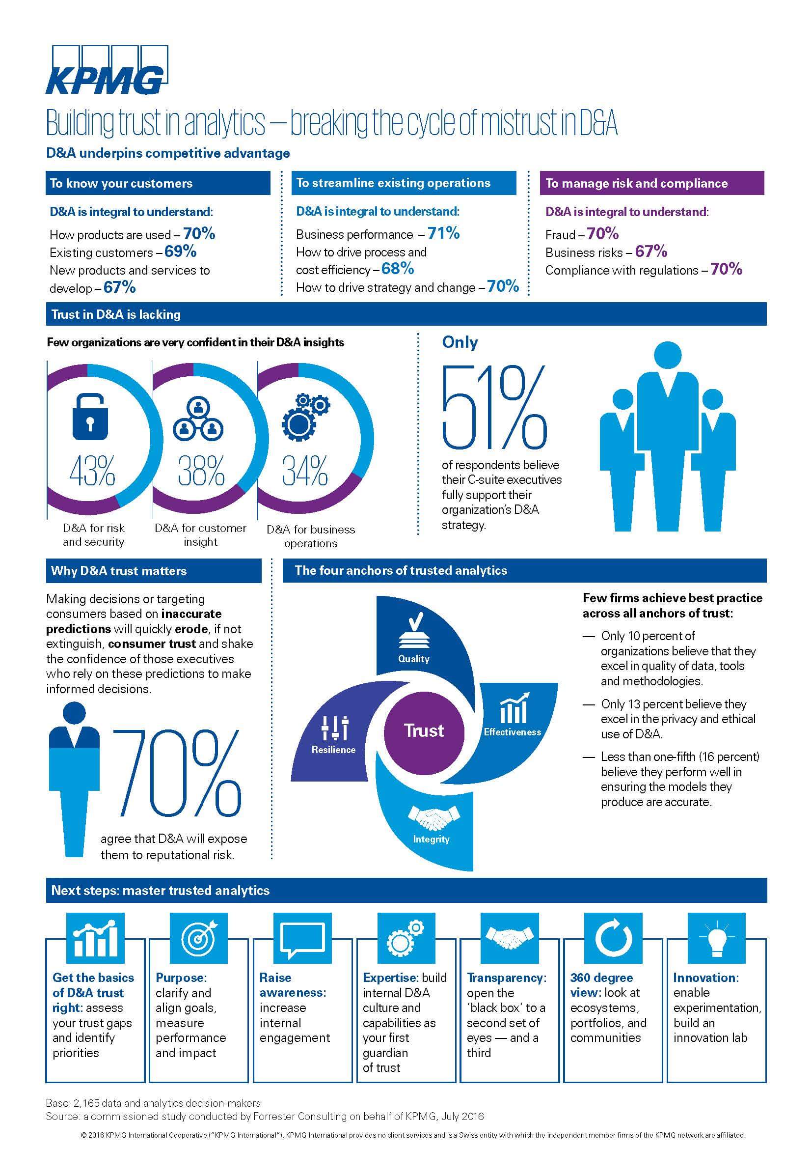 Building and Maintaining Audience Trust - contextual illustration
