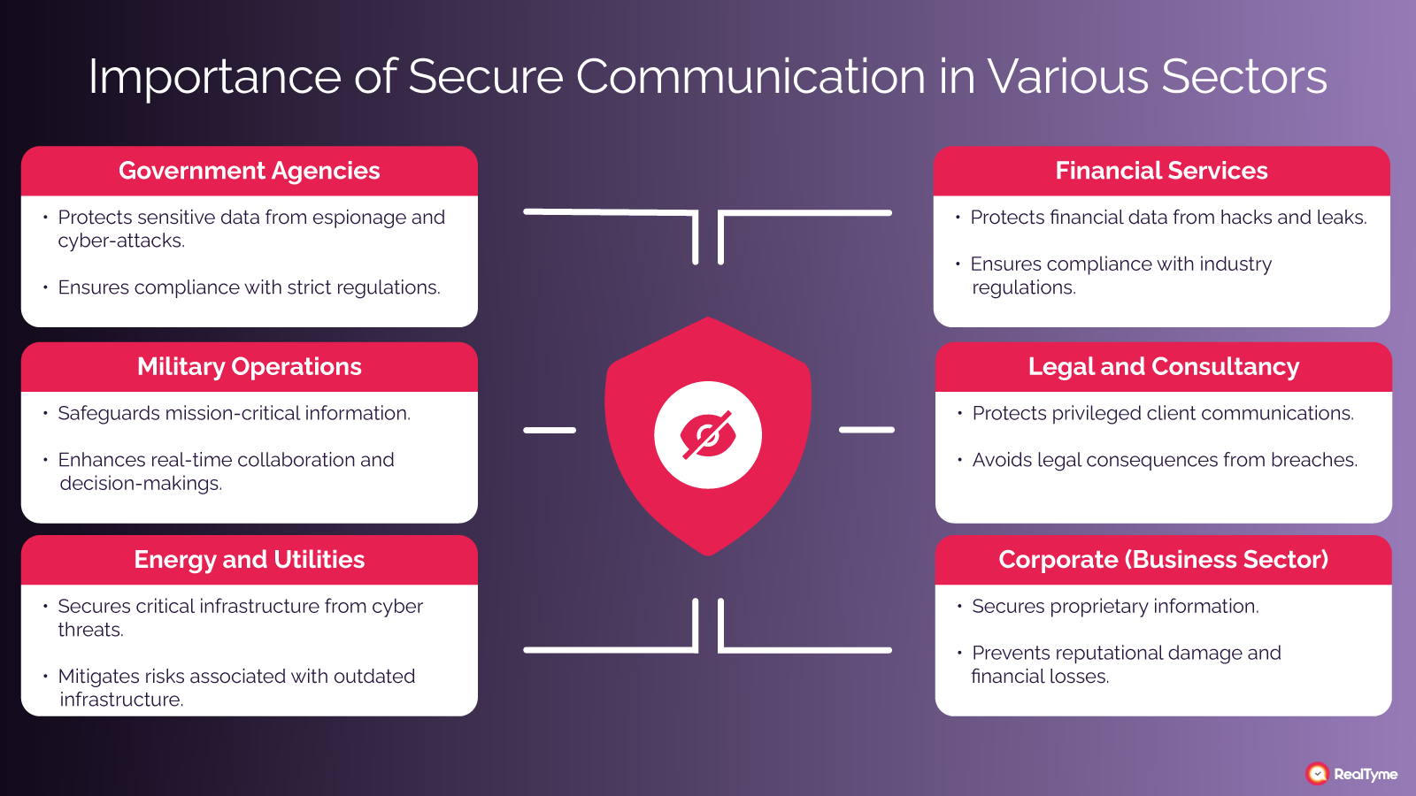 Practical Implementation of Secure Communication Systems - contextual illustration