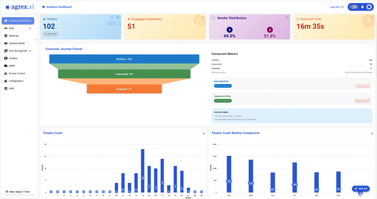 Practical Implementation Guides: Securing AI Models - contextual illustration