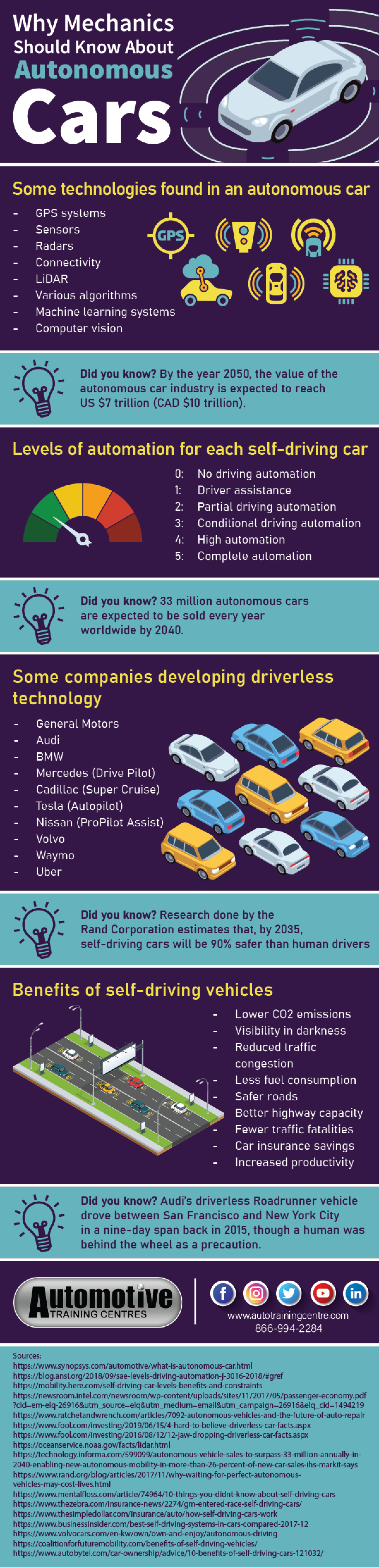 The Role of Remote Operators - visual representation
