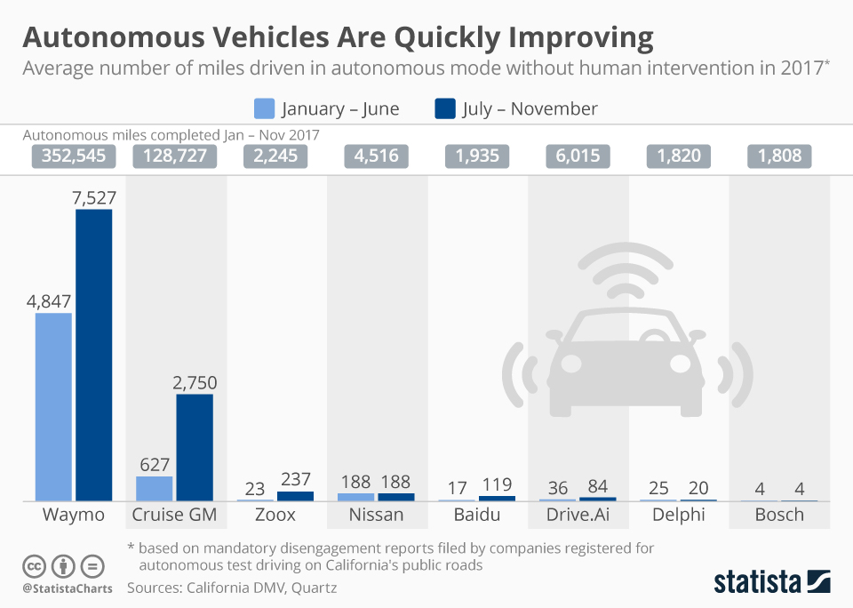 The Frequency of Remote Interventions - contextual illustration