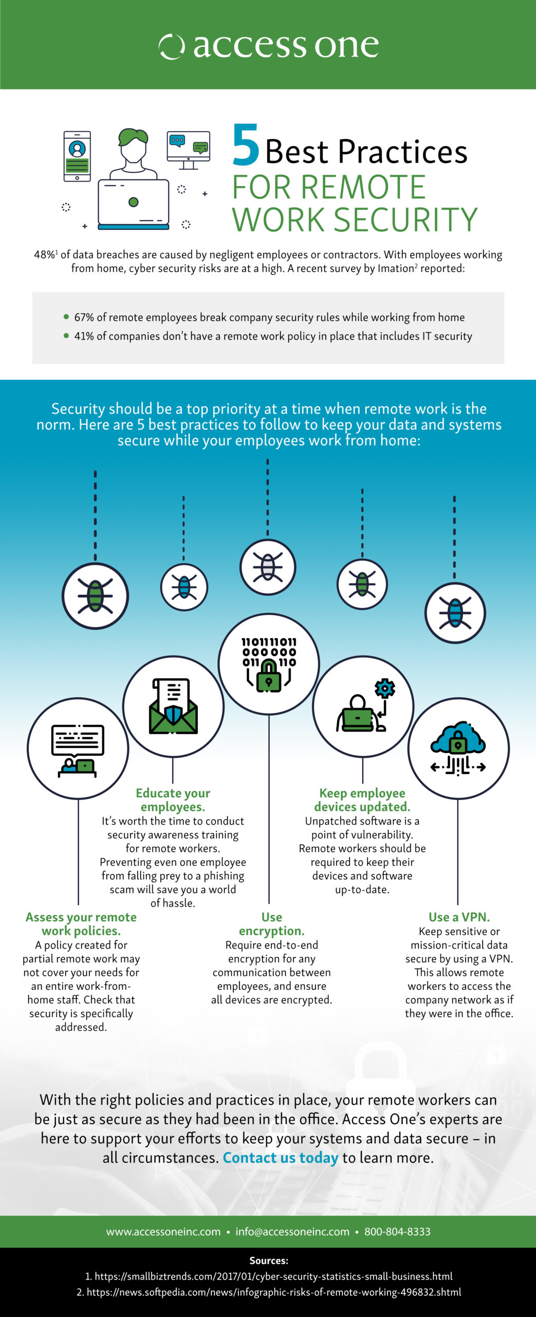 Best Practices for Remote Operations - contextual illustration