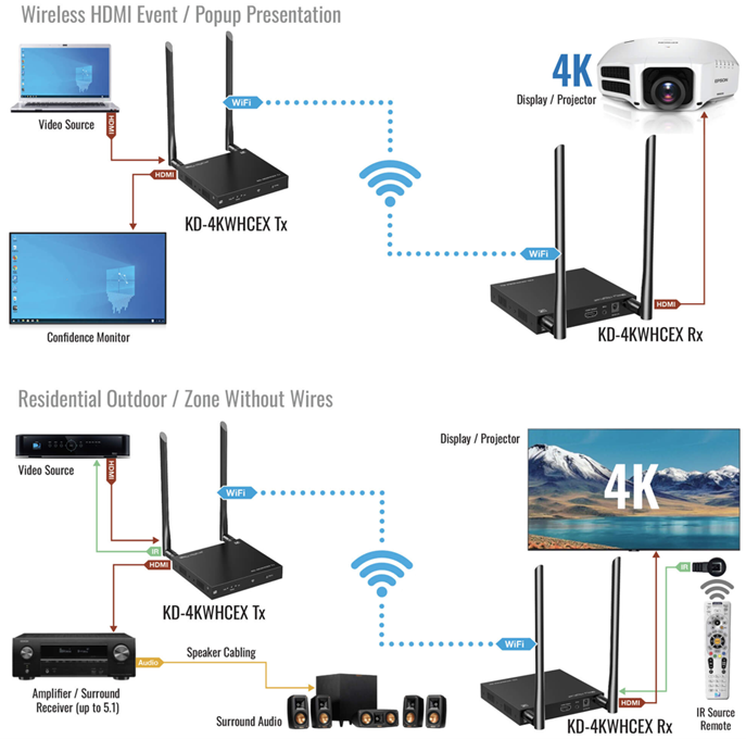 What Is Wireless HDMI and Why Does It Matter? - contextual illustration