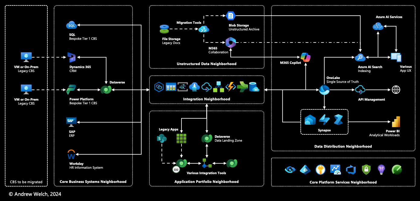 Understanding the Wemo Ecosystem and Cloud Dependency - visual representation