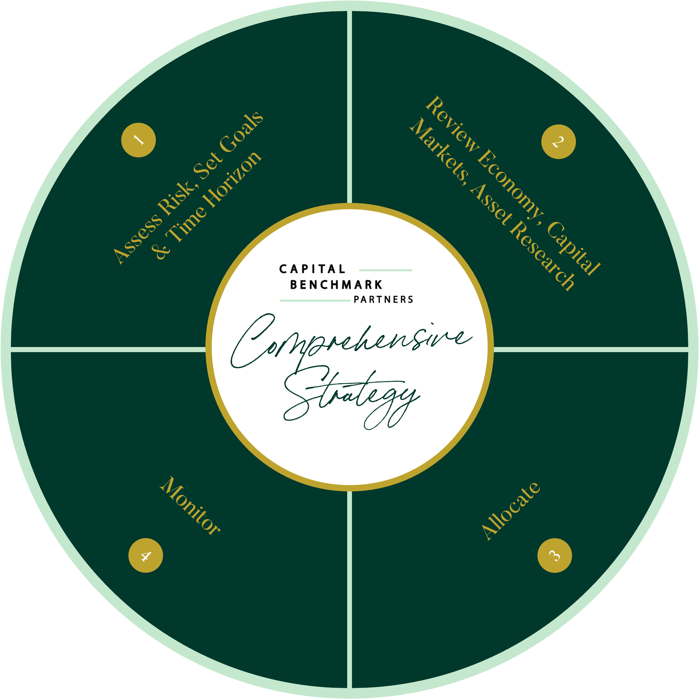 The $225M Question: Why Benchmark Goes All-In - contextual illustration