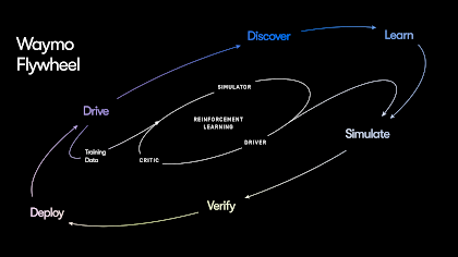 TL; DR - visual representation