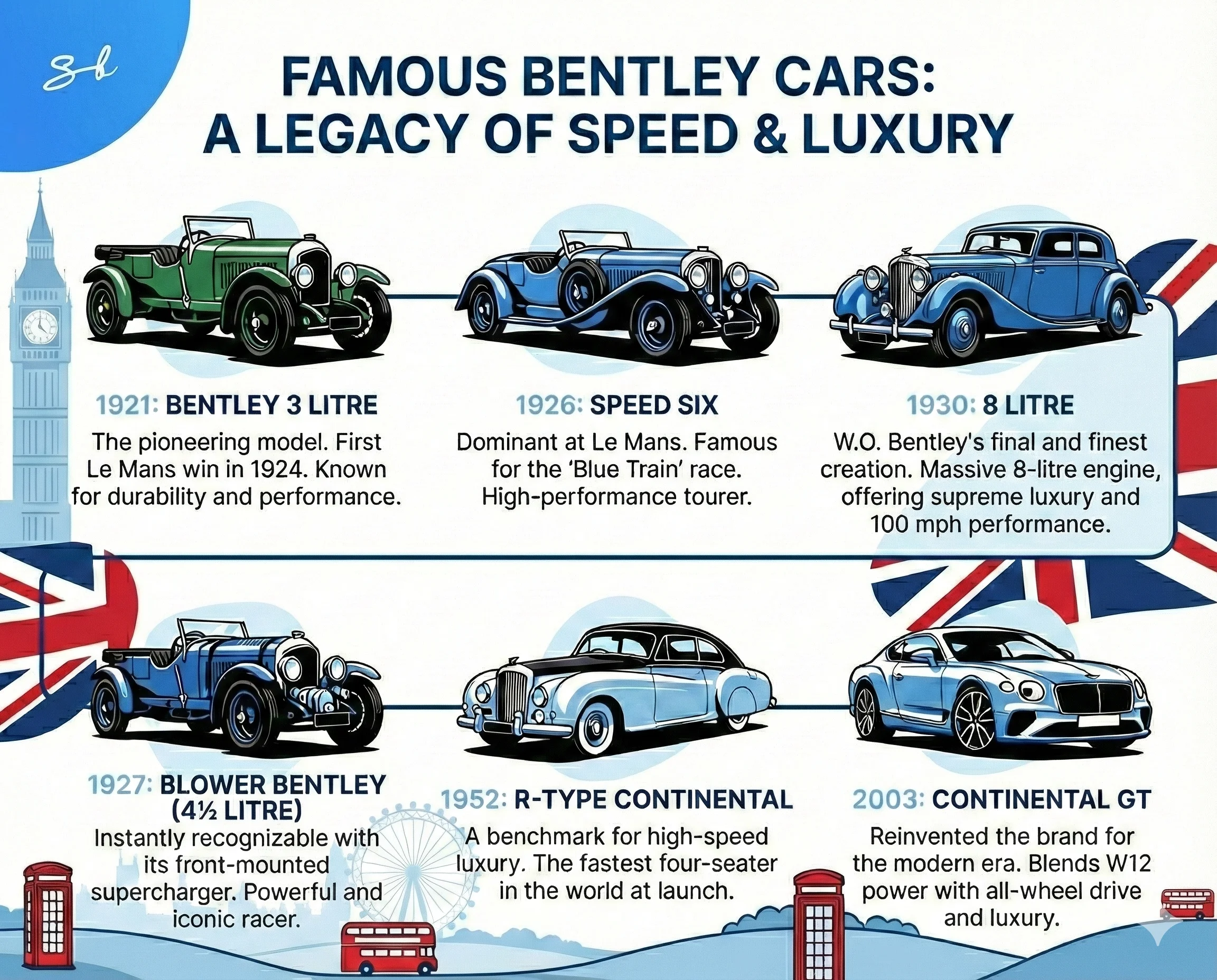The Evolution of Bentley's Electric Ambitions - contextual illustration