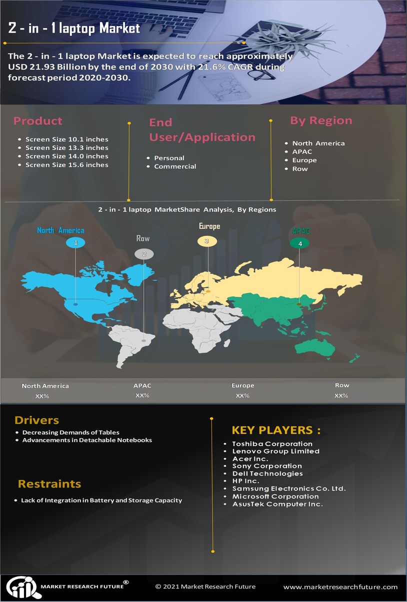 Future Trends in 2-in-1 Laptops - contextual illustration