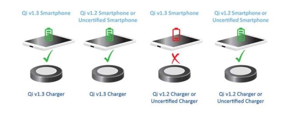 Spigen Arcfield 3-in-1 Wireless Charging Station: Budget Champion - visual representation