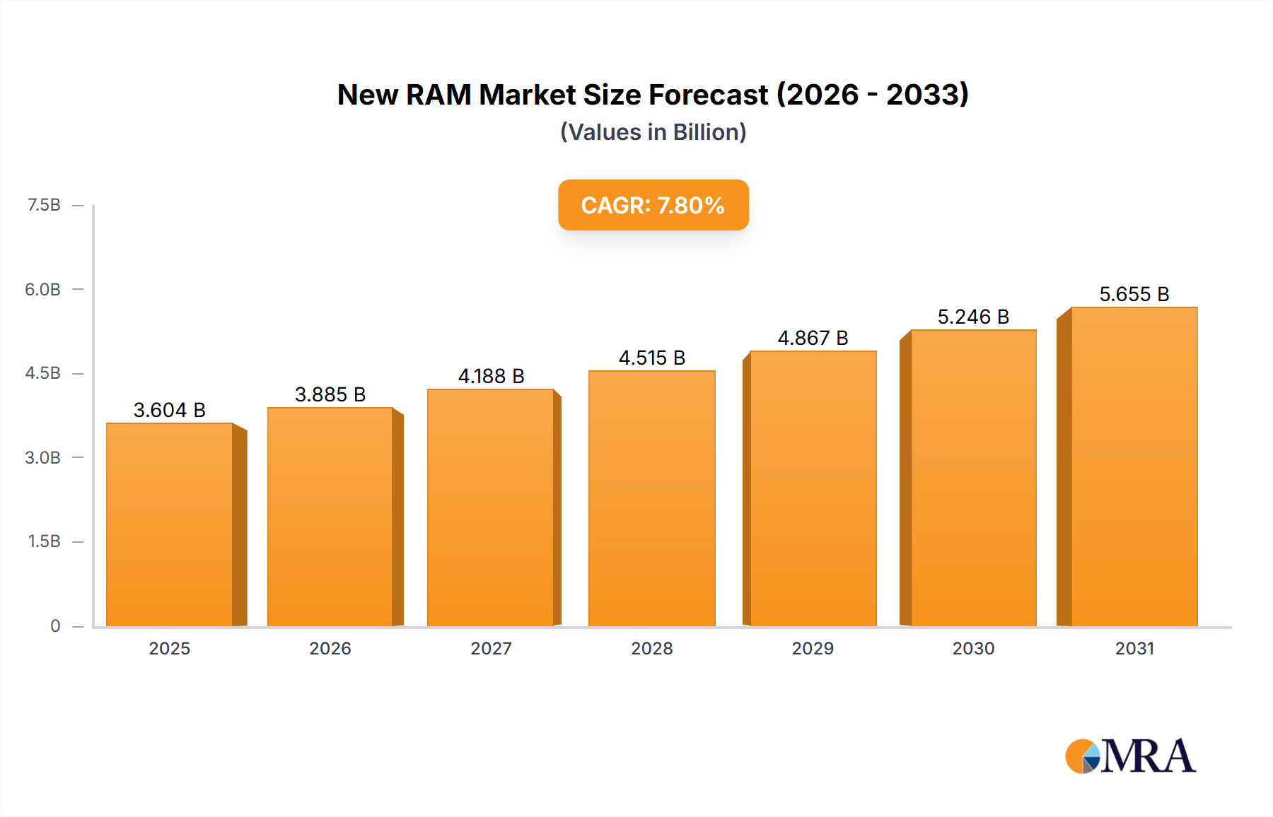 Why RAM Prices Exploded: The Supply Side Story - contextual illustration