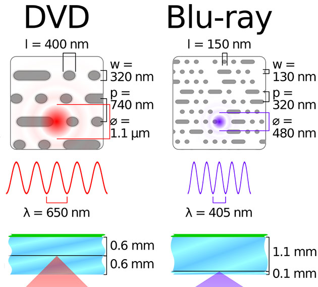 Why 4K Blu-ray Still Matters (Even in the Streaming Age) - contextual illustration