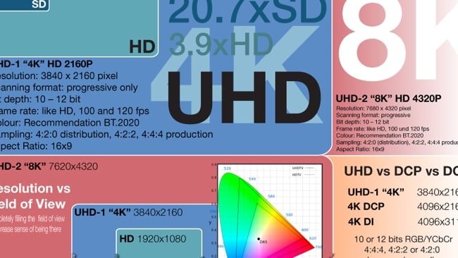 Understanding 4K Blu-ray Technology and Why It Matters - contextual illustration