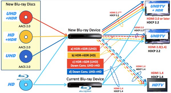 Understanding 4K Blu-ray Technology - contextual illustration