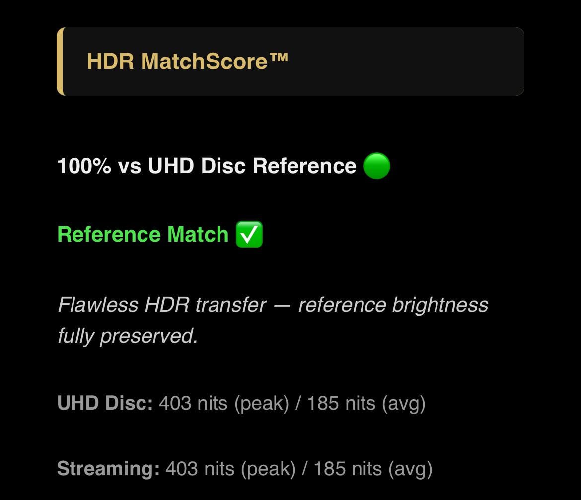 Setting Up Your 4K Blu-ray System - visual representation