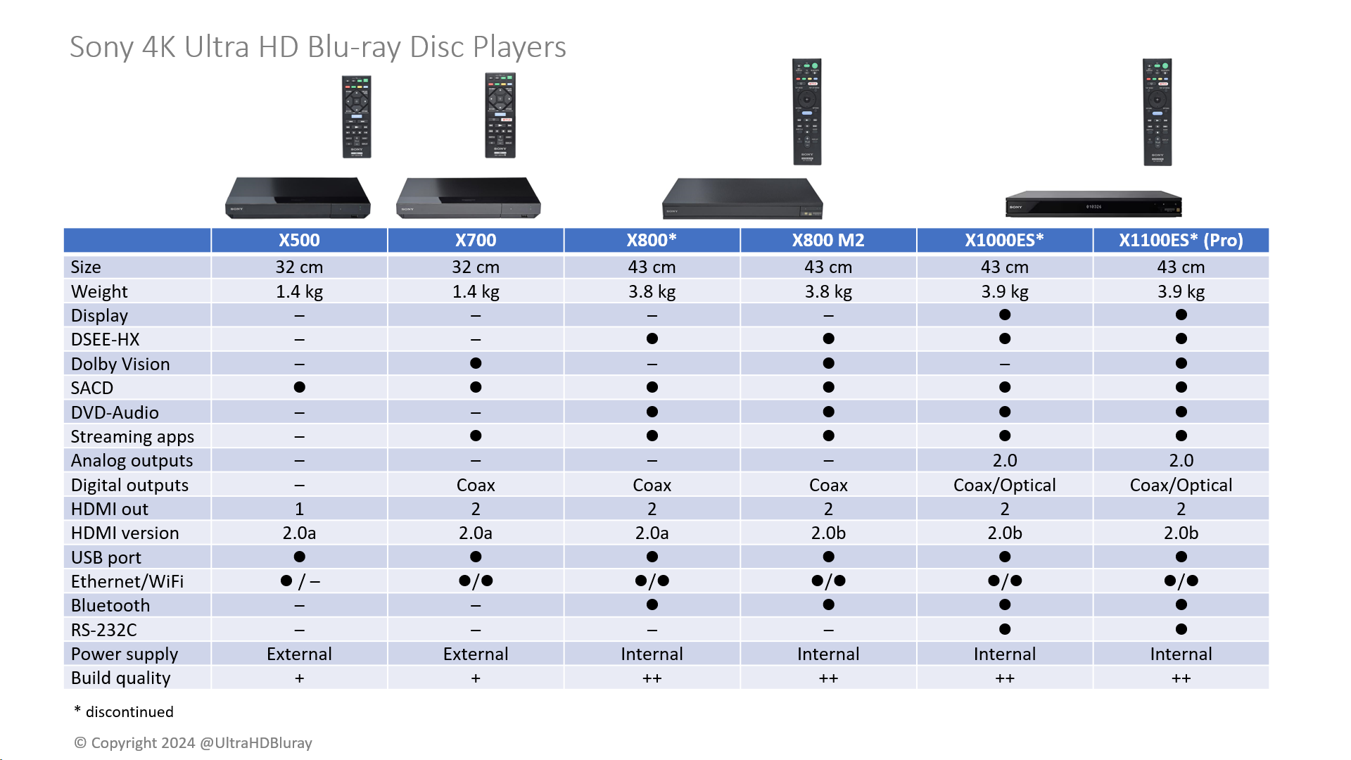 Comparing Popular 4K Blu-ray Starter Packs - visual representation