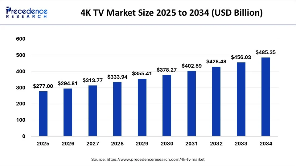 Understanding the 4K TV Market in Early 2026 - contextual illustration