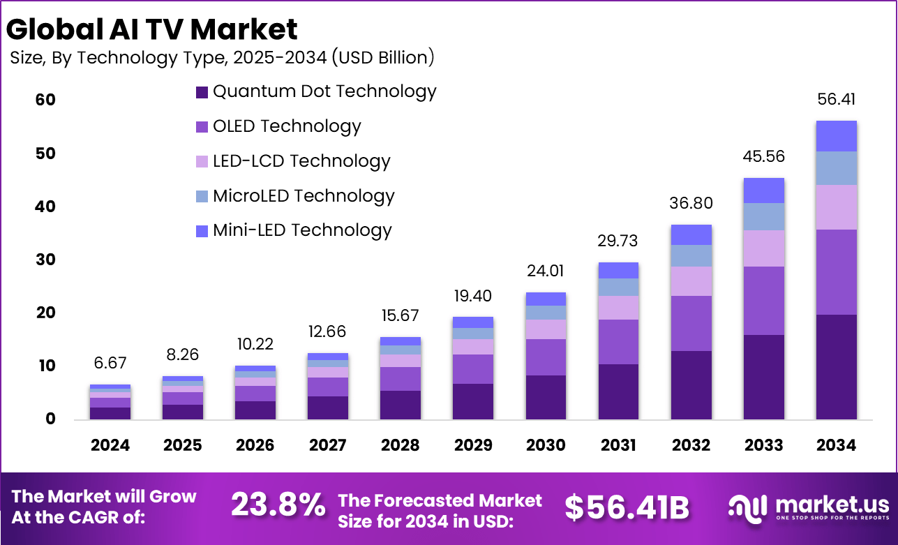 Premium OLED Technology: When Contrast Perfection Justifies the Investment - visual representation