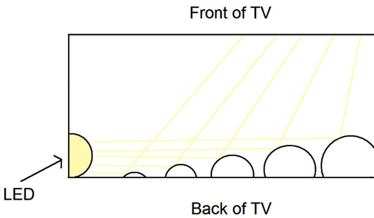 Smart TV Platform Comparison - visual representation