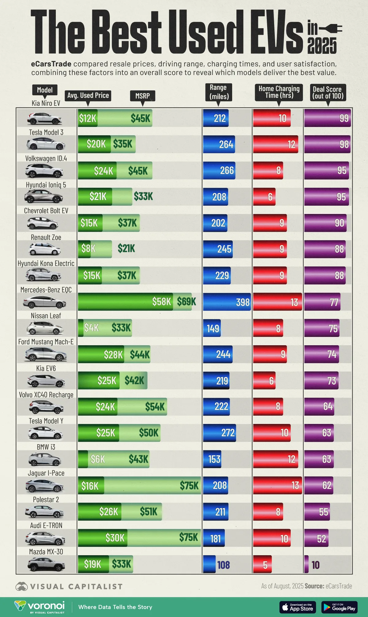 TL; DR - visual representation