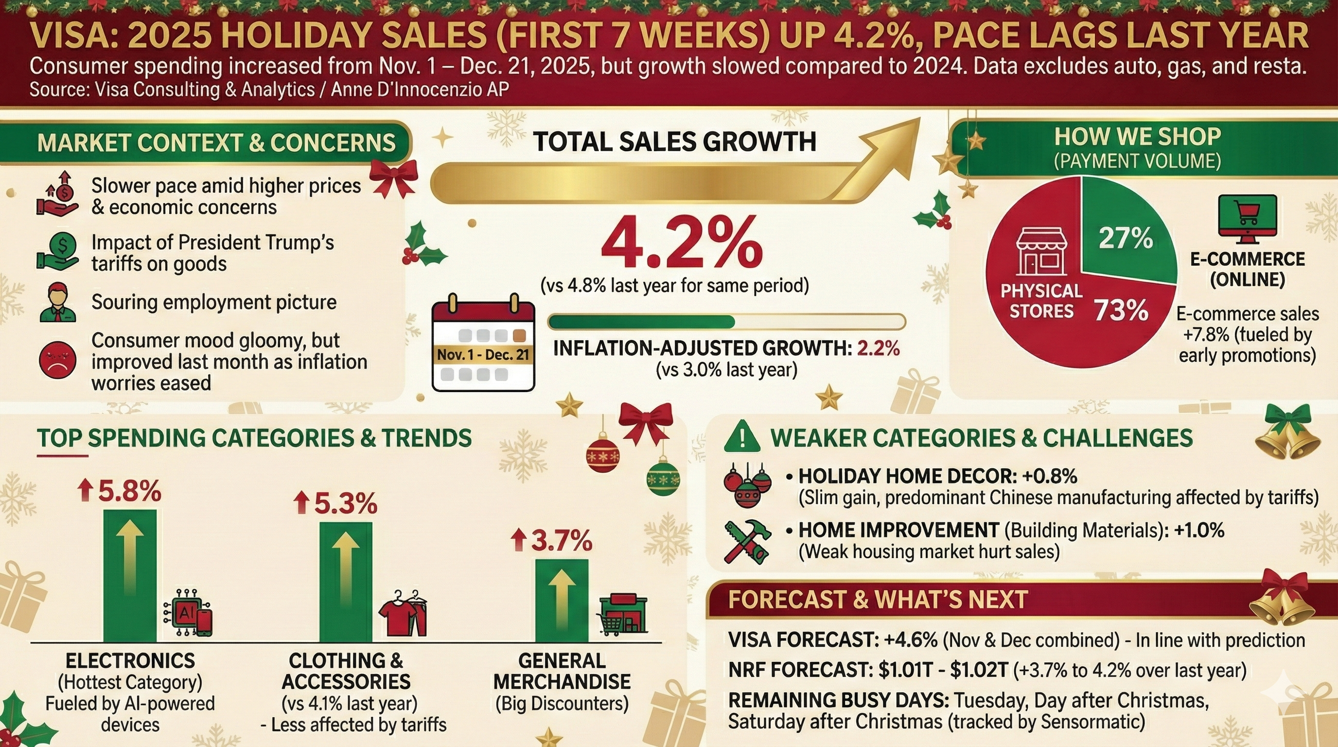 TL; DR - visual representation