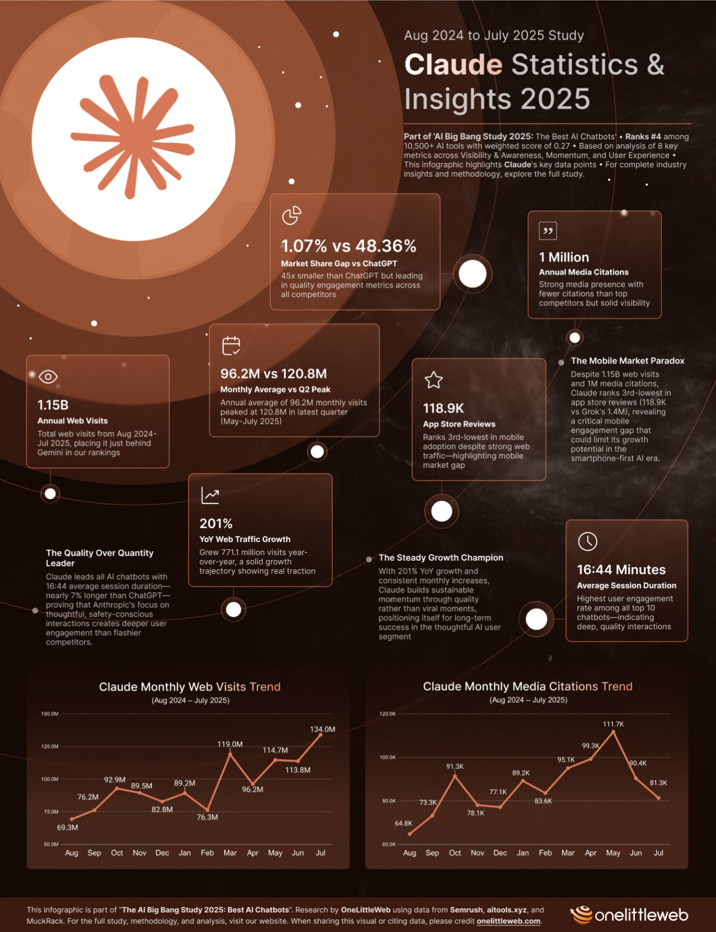 FAQ - visual representation