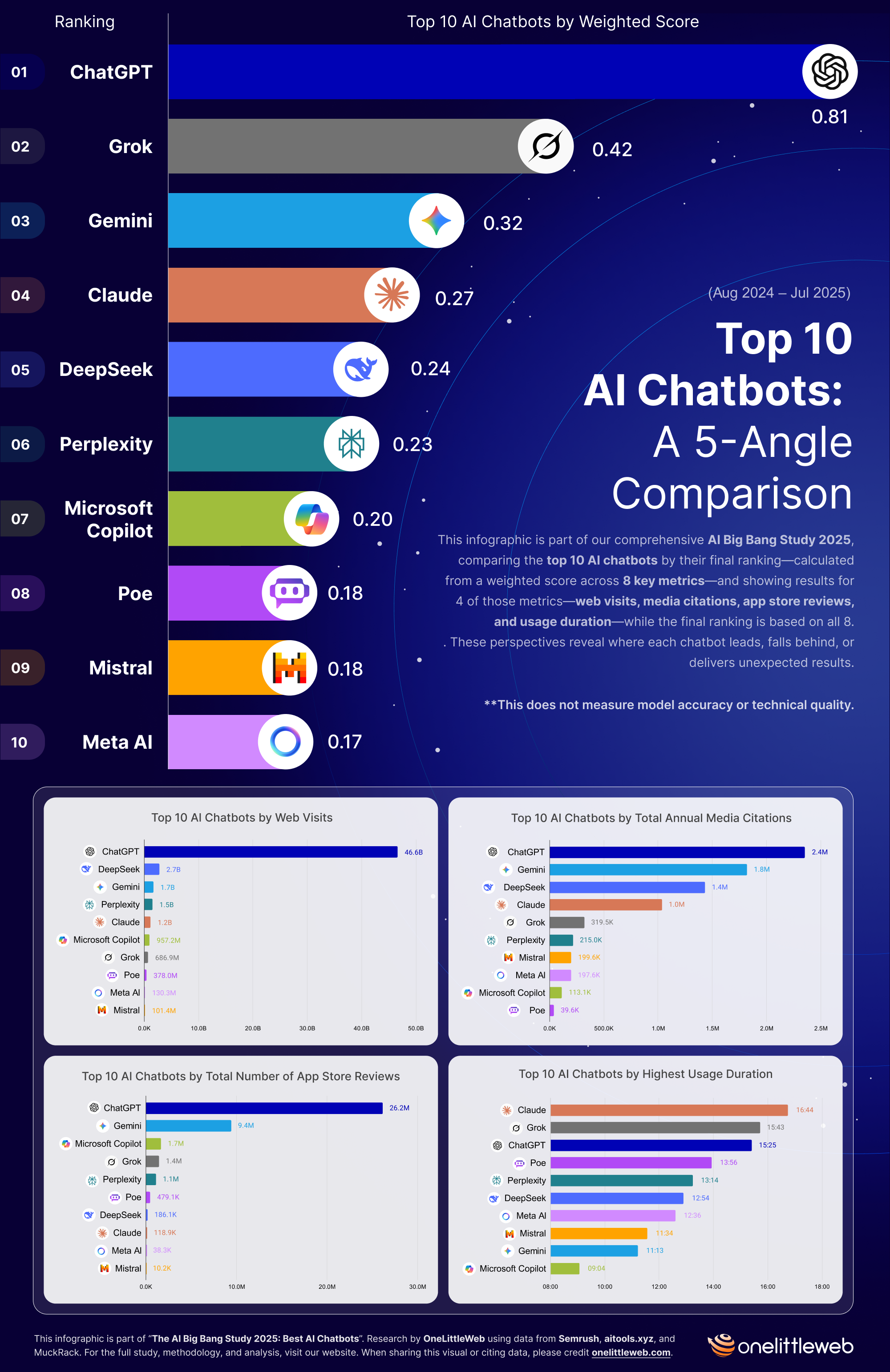 Chatbot Comparison Table: Quick Overview - contextual illustration