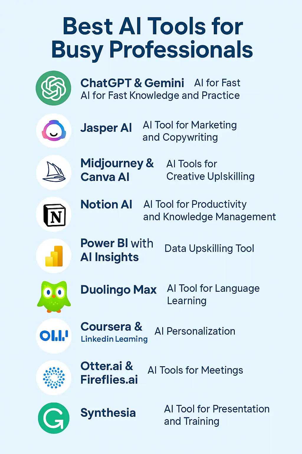 The Workflow Multiplication Effect: How These Tools Compound - visual representation