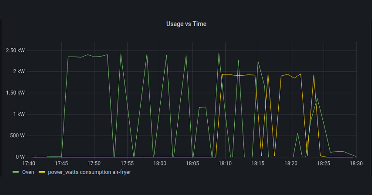 Why Air Fryers Became the Oven Replacement Everyone Wants - contextual illustration