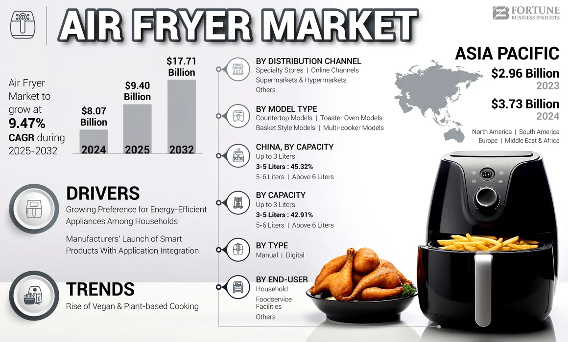 The Current Air Fryer Deal Landscape in 2025 - contextual illustration