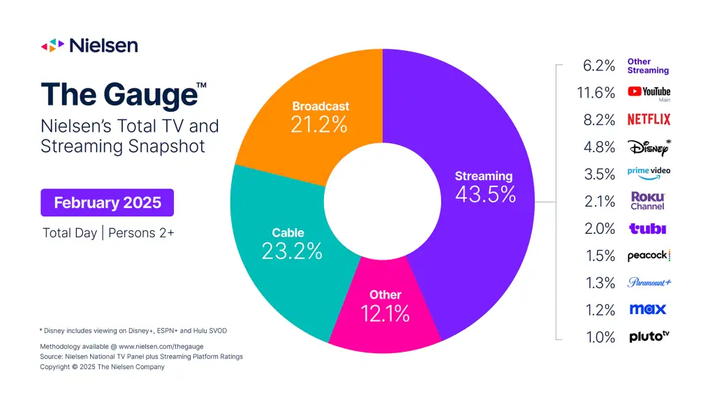 Why Prime Video Became Essential in 2025 - contextual illustration