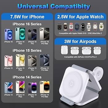 What to Look For in a Travel 3-in-1 Charger - contextual illustration