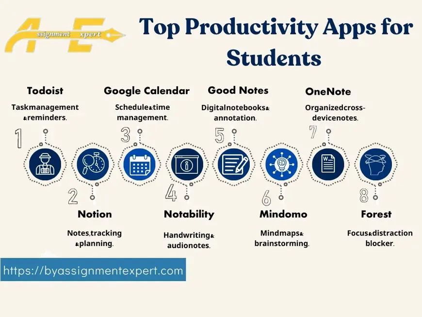 TL; DR - visual representation