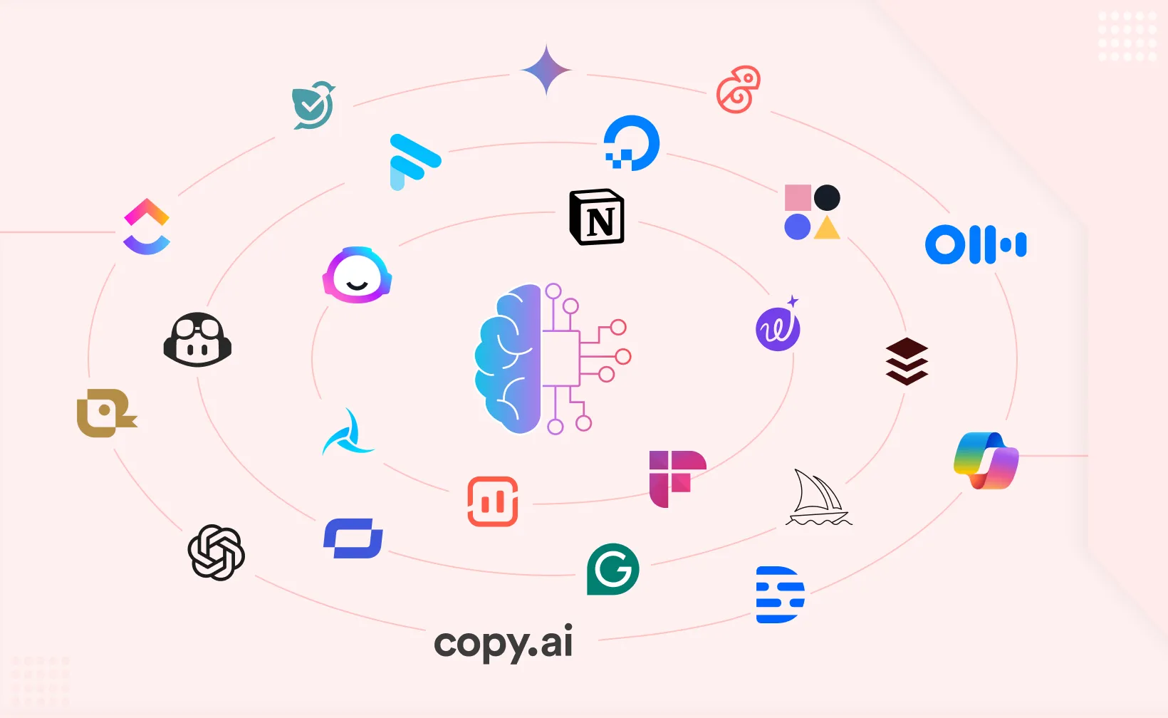 3. Notion AI: Document Creation That Thinks (The Knowledge Management Upgrade) - visual representation